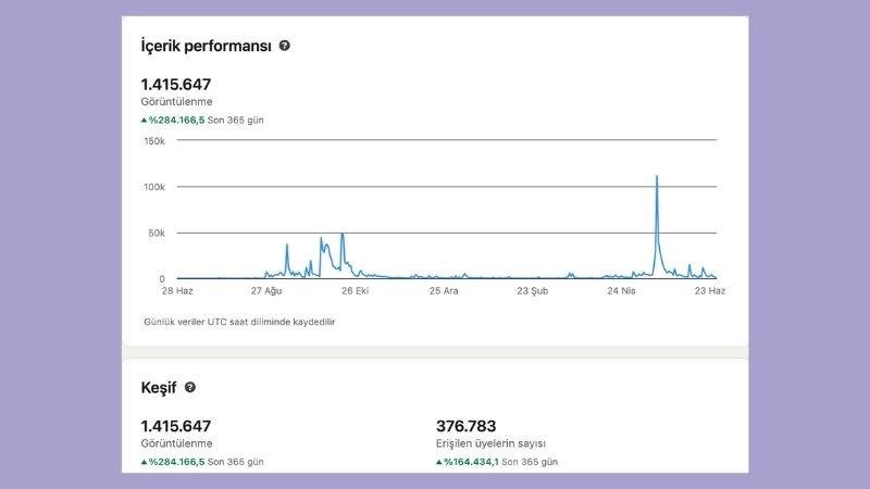 İçerik Pazarlama Stratejileri ve İçerik Takvimi Oluşturma